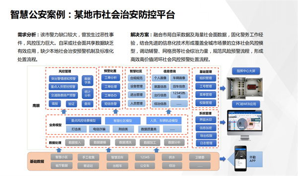 智慧公安案例：某地市社會(huì)治安防控平臺(tái)